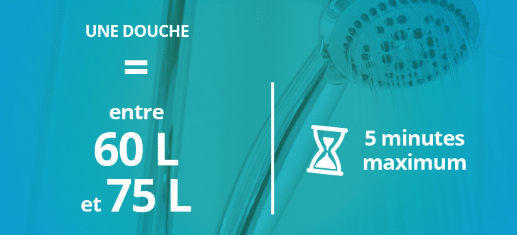 douche plutôt que bain : chiffre douche