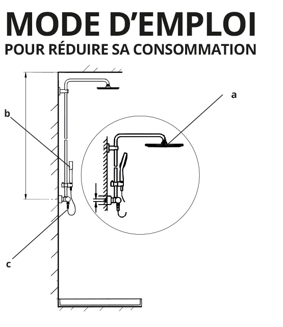 douche plutôt que bain : schéma