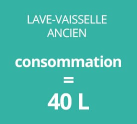 lave-vaisselle ancien : 40 litres