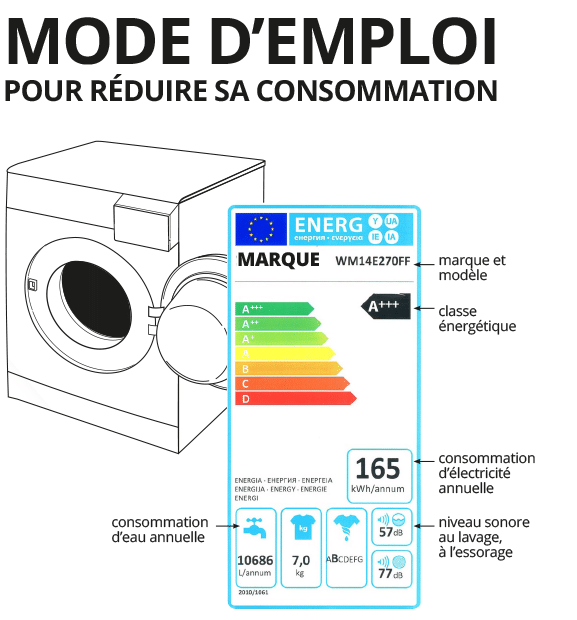 schéma lave-linge économe