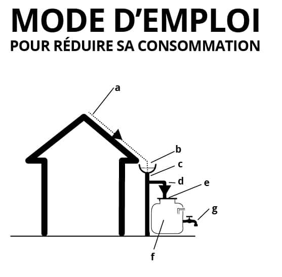 récupération d'eau de pluie schema